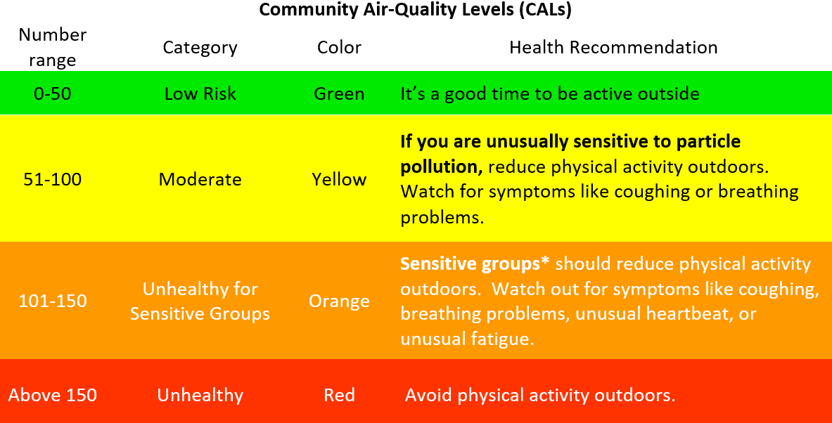 Dylos Air Quality Chart