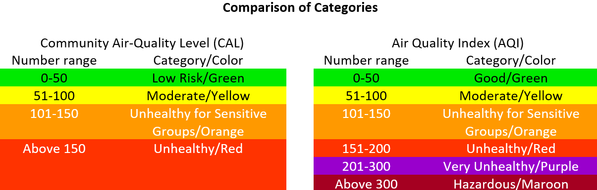 Dylos Air Quality Chart